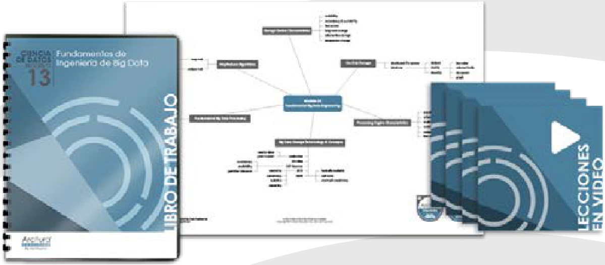 material arquitectura de nube