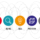 pensamiento de diseño